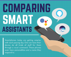 Comparing Smart Assistants Google vs Alexa vs Siri [Infographics]