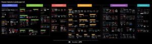The $150 billion+ video game landscape: 7 segments to watch