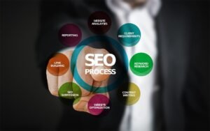 Include Quality Content in Your SEO