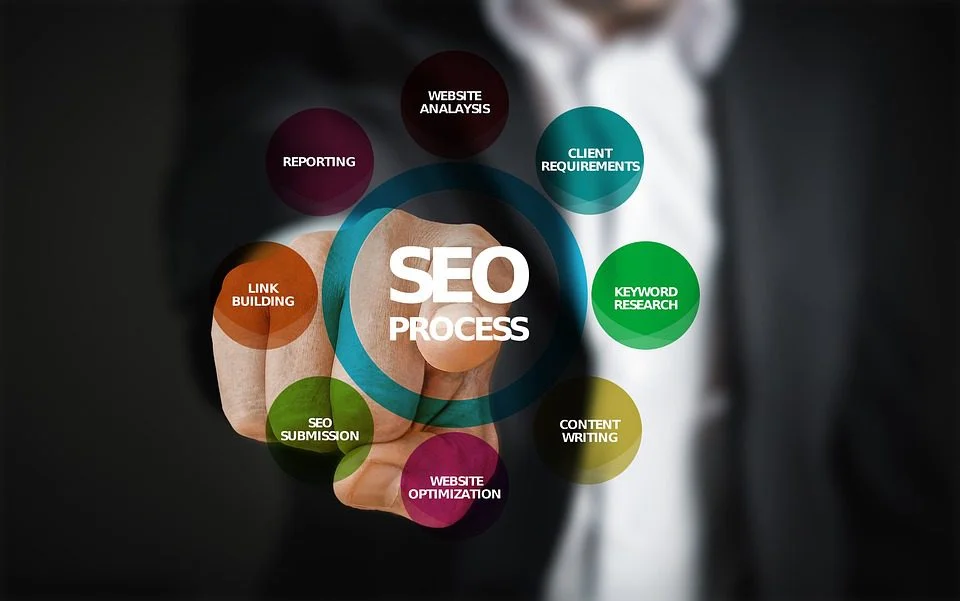 How to Do Keyword Research for SEO: A Beginner’s Guide