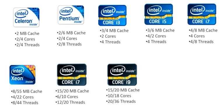 Intel Processor generations