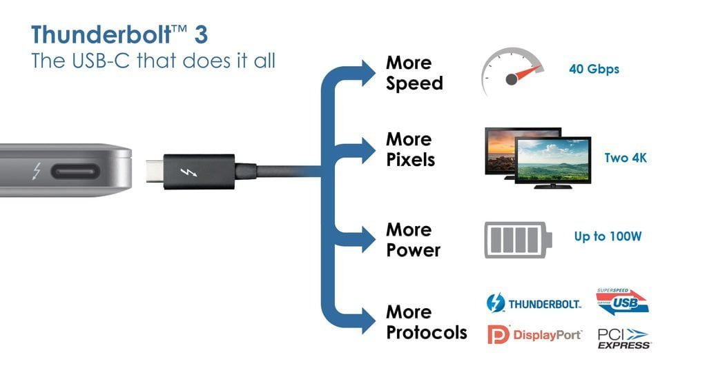 Thunderbolt™ 3: a Single Cable Solution for Next-Level Connectivity
