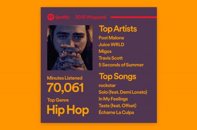 Spotify Wrapped 2018