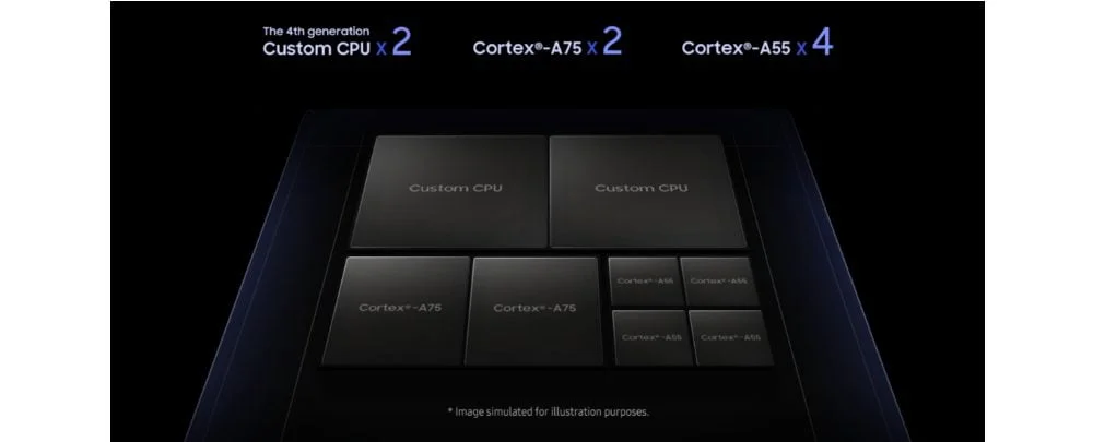Exynos 9 Series 9820