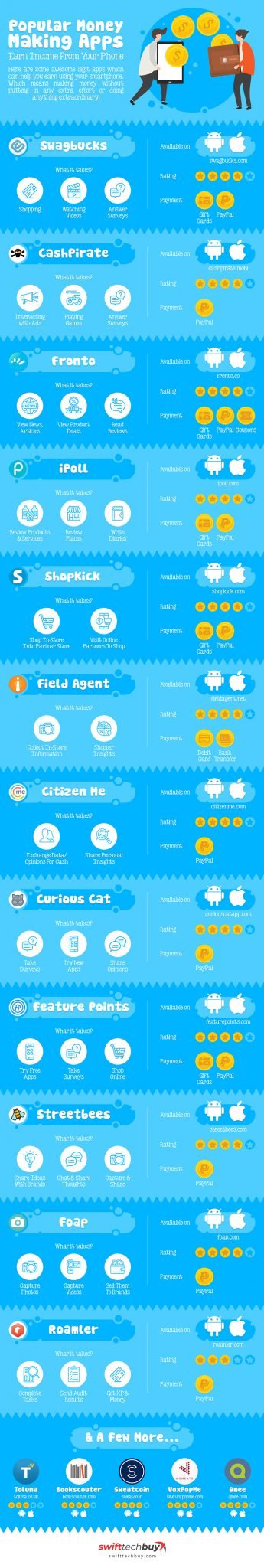 Popular Money Making Apps