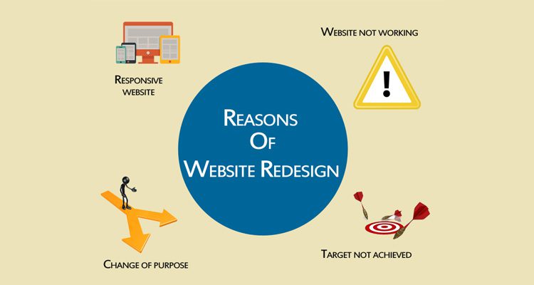 Why Your Client Needs a Responsive Website – Not an App?