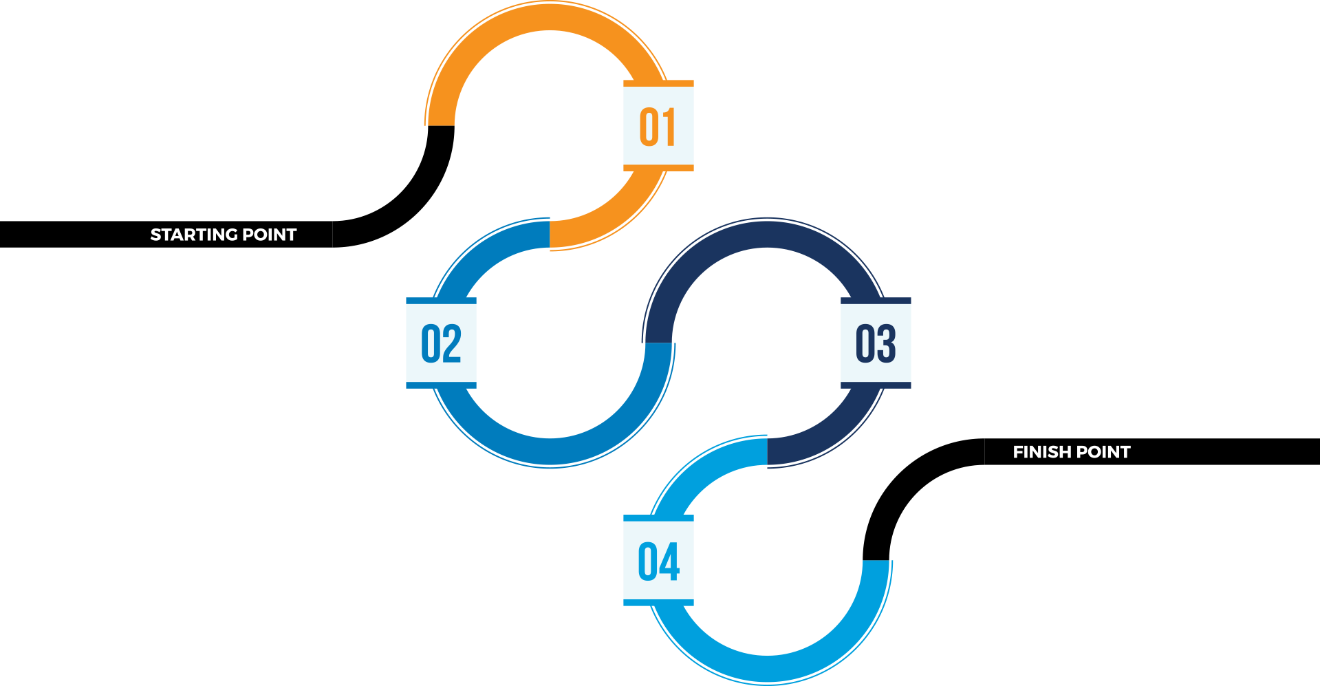 Benefits of working with SunRiver IT Partners