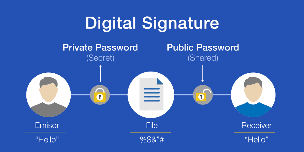 Digital Transaction Management