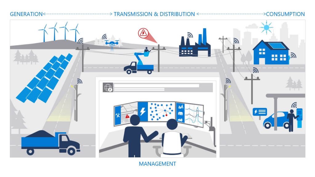 IoT Enabled Energy