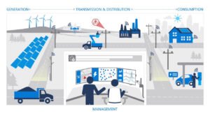 IoT Enabled Energy Conservation