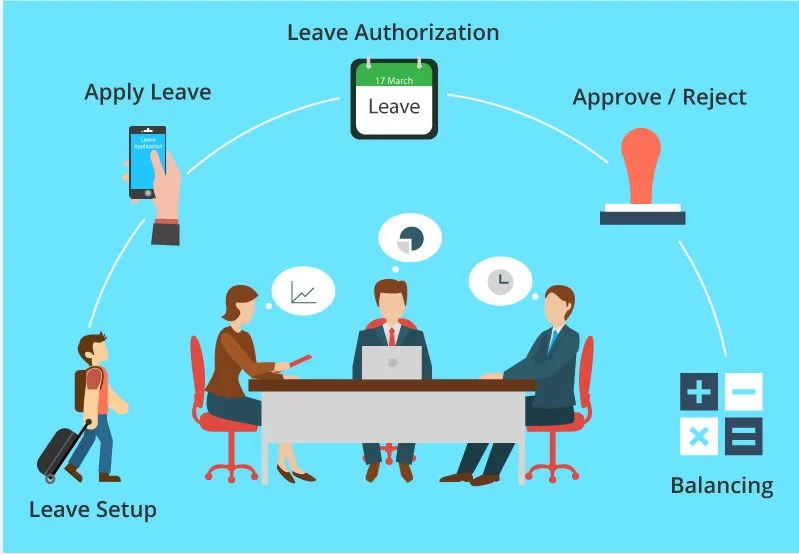 Four Reasons to start using a Dedicated Leave Management Software in your Company