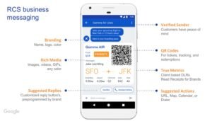 Understanding Rich Communications Services as Google Embraces the Technology
