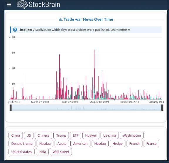 Stockbrain