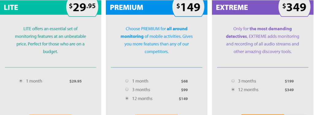 Flexispy Prices