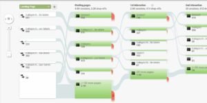 Key Elements that Optimize E-commerce Landing Page for Better Conversions