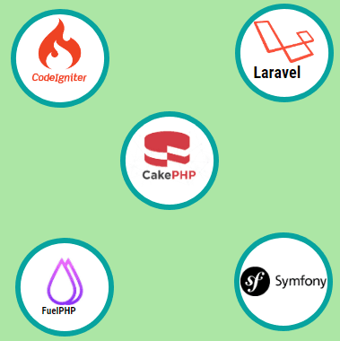 Best PHP Frameworks For Web Development