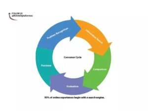 Online Consumer Behaviour Trends in 2023