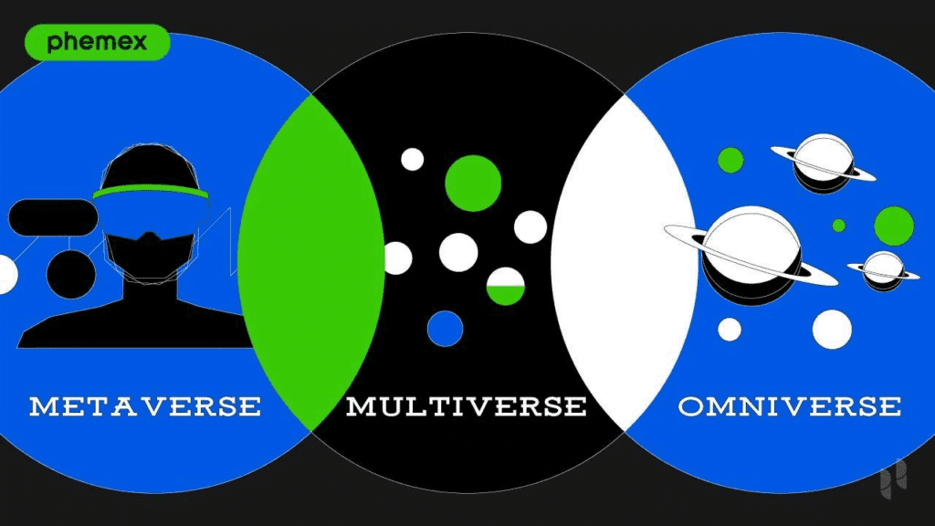 Metaverse, Multiverse, Omniverse