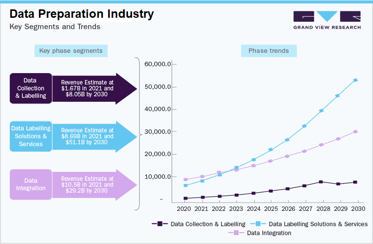 Rapid Penetration,Data Preparation Industry,Rapid Penetration of AI