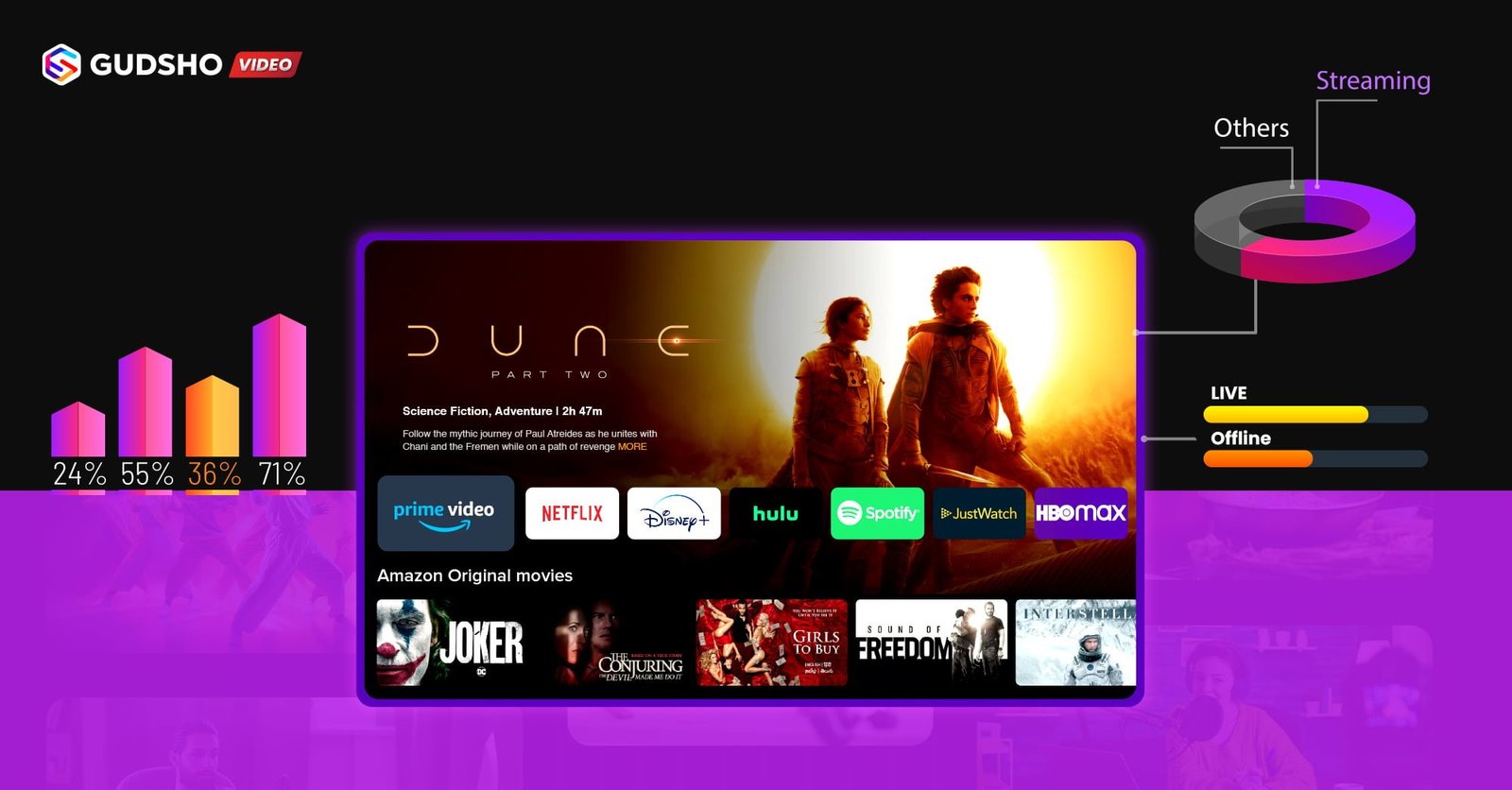 Blog The State of Online Streaming platform in 2024 Banner