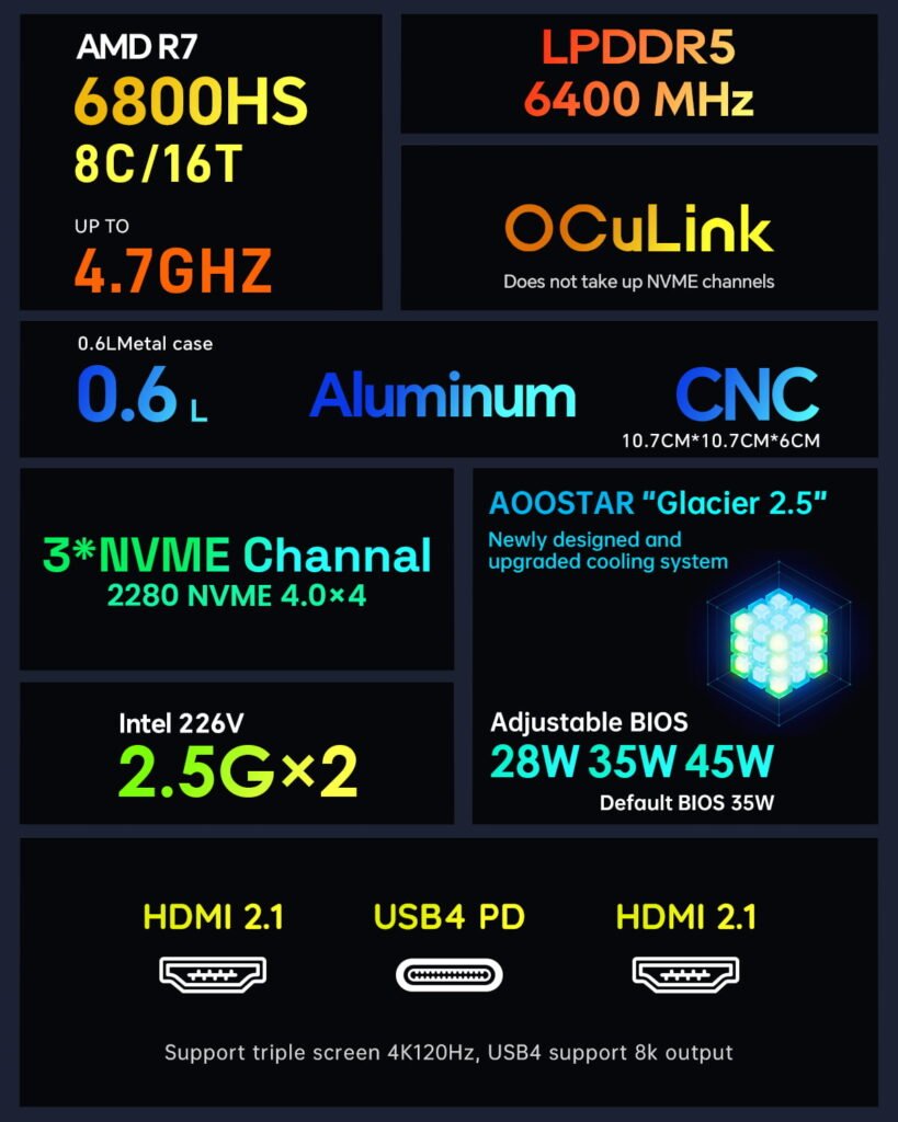 AOOSTAR GEM10 AMD Ryzen 7 6800HS Mini PC specs