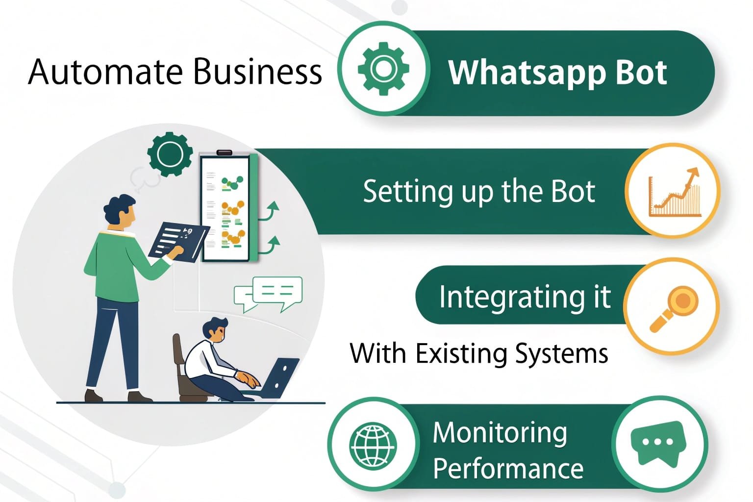 Whatsapp Bot