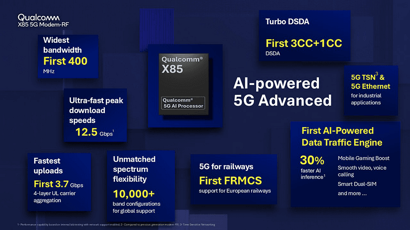 Qualcomm Unveils the Snapdragon X85 5G Modem-RF System: A Leap in Connectivity