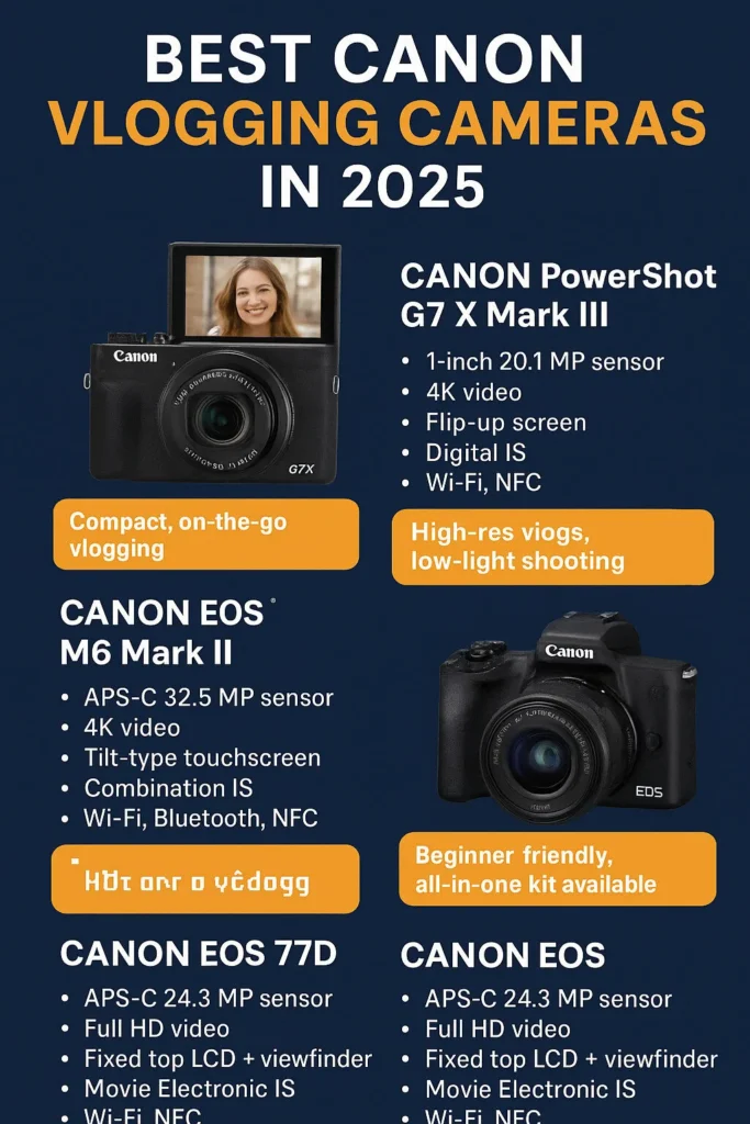 Best Canon Vlogging Camera