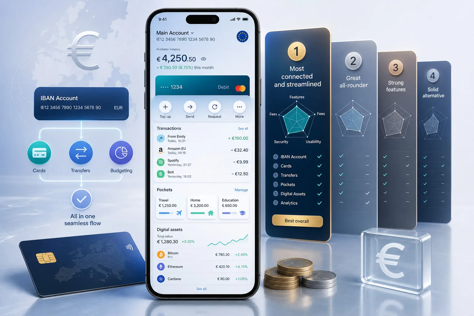 10 Best Online IBAN Options for Mobile Money Management